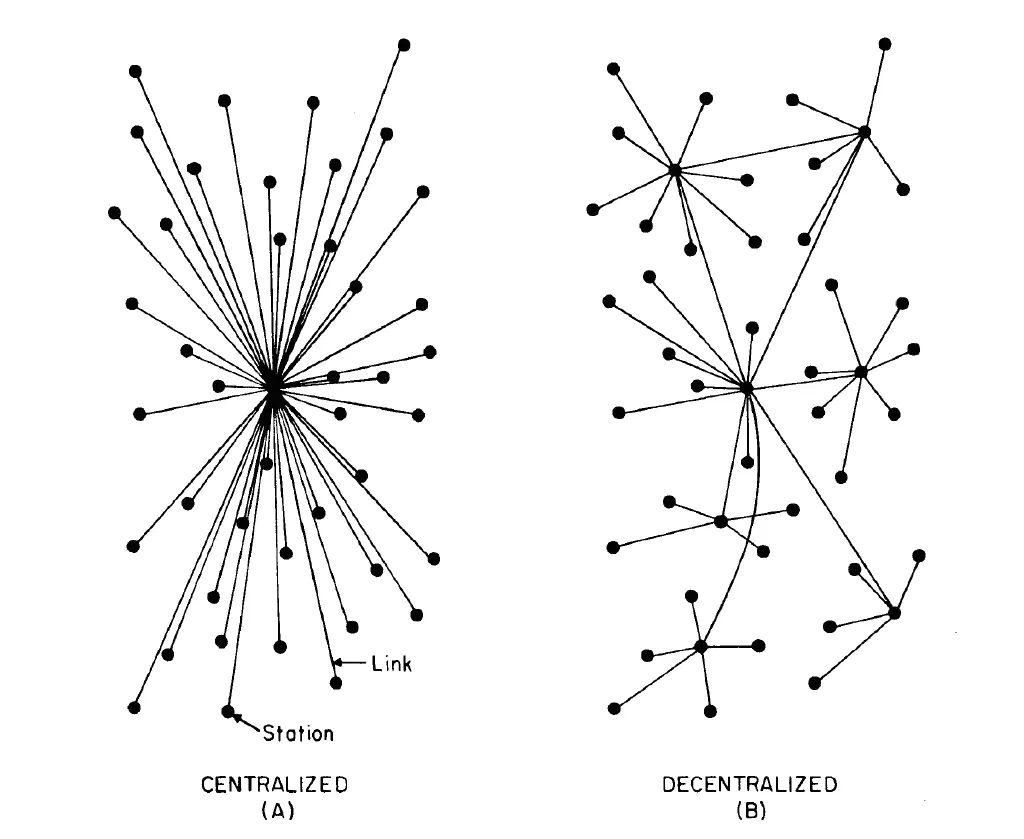 Decentralized vs Centralized